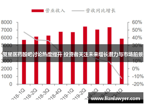 复星医药股吧讨论热度提升 投资者关注未来增长潜力与市场前景